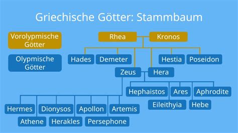 stammbaum griechischer götter